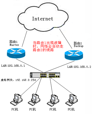 网络拓扑图