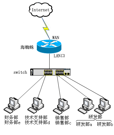 网络拓扑图